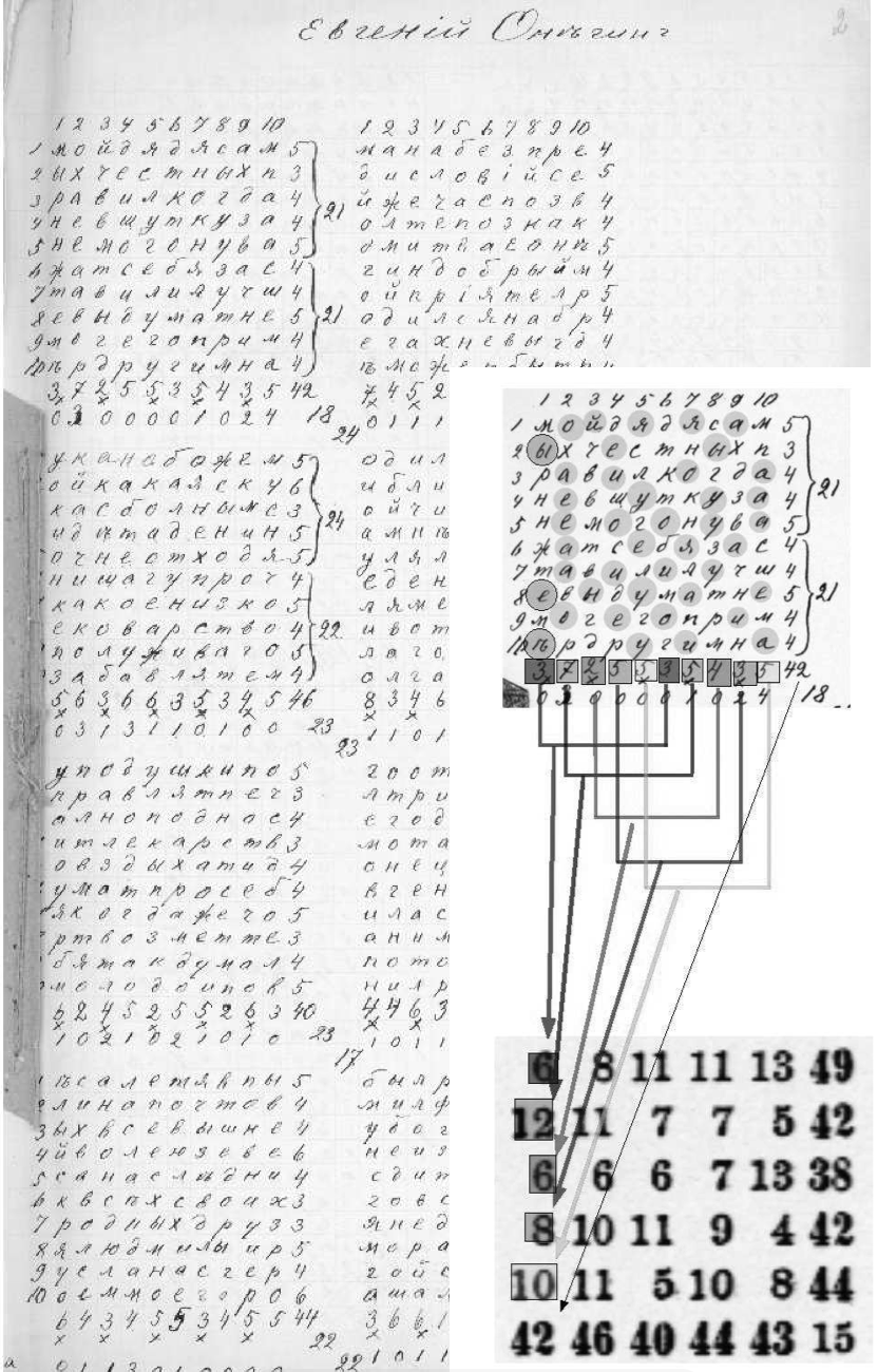 La extraña conexión entre la revolución rusa y las matemáticas detrás de la inteligencia artificial